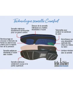 Online Bottes de dressage Sevilla Bottes D'Équitation