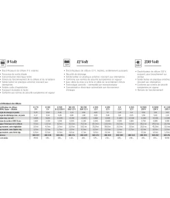 New Super N 1100 Electrificateur De Clôture