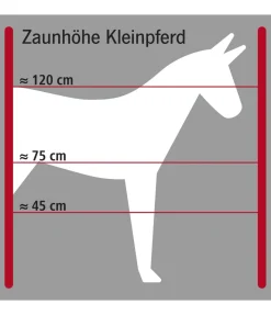 Hot Piquets en plastique pour chevaux Piquets De Clôture|Electrificateur De Clôture